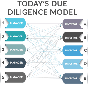 DXC - Todays model