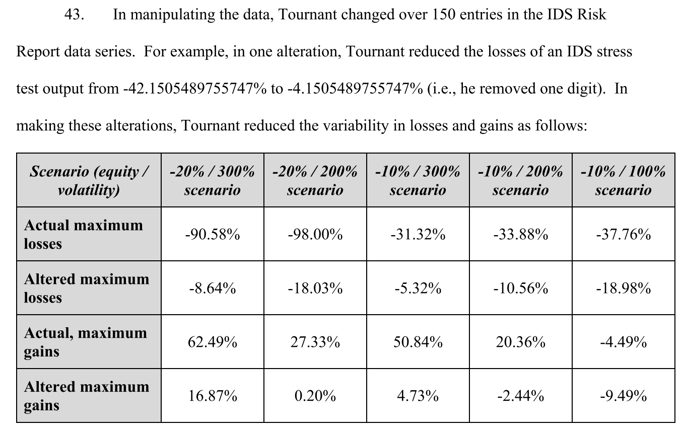 Risk Report