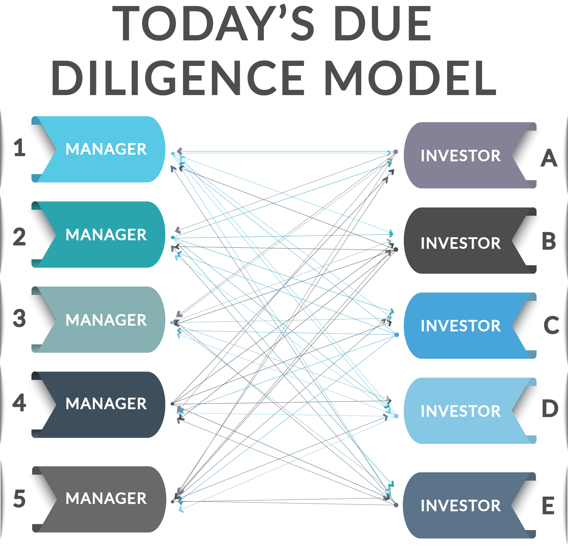 201808 Todays Due Diligence Model2-1