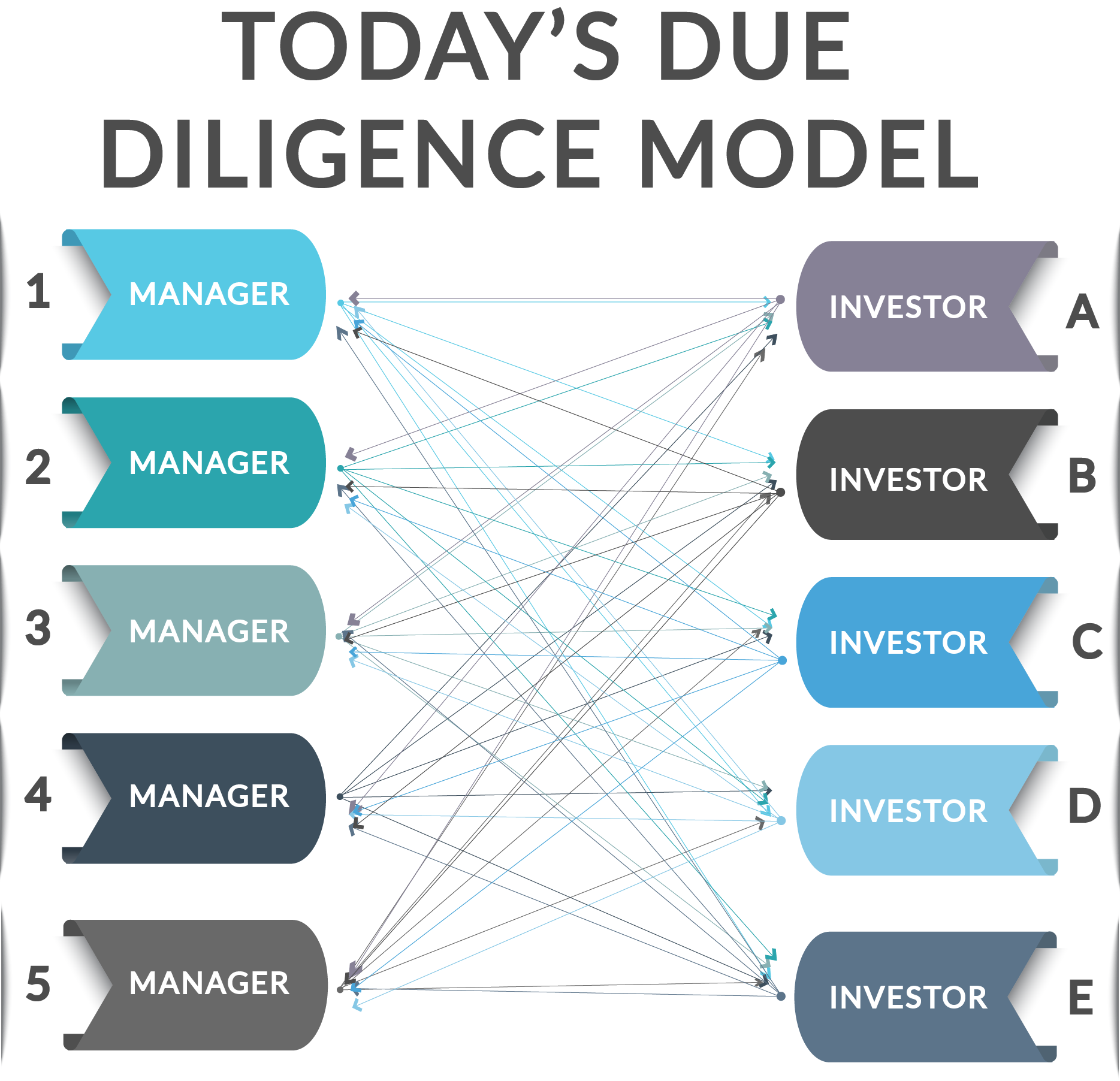 201808 Todays Due Diligence Model2-1