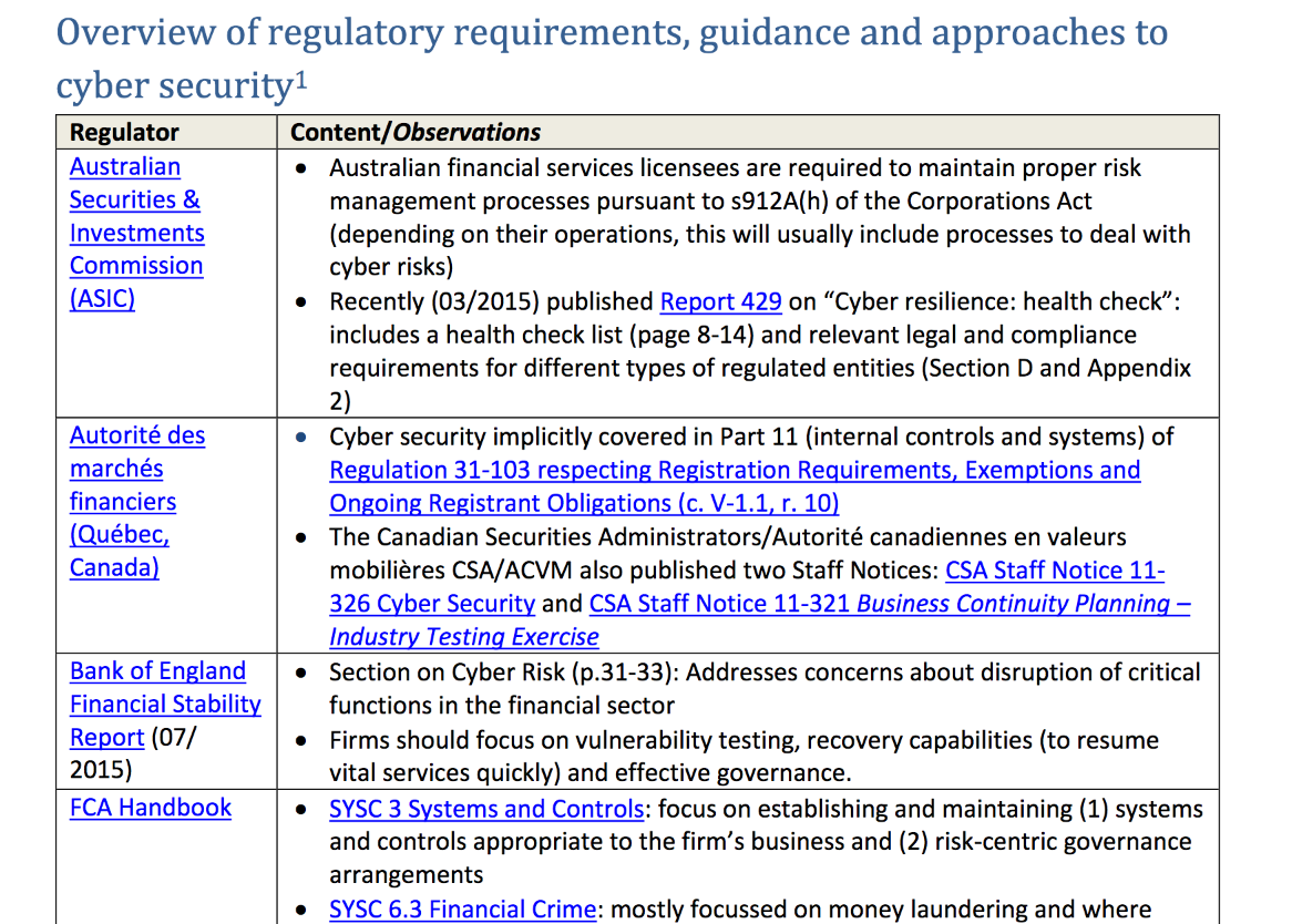 Hedge Fund Standards Board - Regulatory Expectations Memo